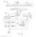 Fig. 06 - Secure digital traffic analysis