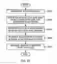 Fig. 06 - APPARATUS FOR MEASURING SIMILARITY BETWEEN INTRUSION DETECTION RULES AND METHOD THEREFOR