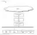 Fig. 01 - Application layer-based single sign on