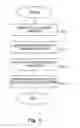 Fig. 05 - Method and arrangement for managing security Reconfiguration in a cellular communication system