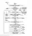 Fig. 03 - Method and system for supplying media over communication networks