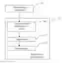 Fig. 01 - Method for synchronizing a rich media action with an audiovisual change, corresponding device and computer software, method for generating a rich media presentation and corresponding computer software
