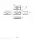 Fig. 04 - Method for supporting situation specific information sharing and electronic device supporting the same