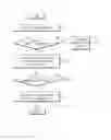 Fig. 07 - Method for supporting situation specific information sharing and electronic device supporting the same