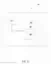 Fig. 04 - Data transfer requests with data transfer policies