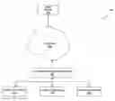 Fig. 01 - Massively scalable object storage system
