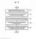 Fig. 09 - Method and device for controlling home device