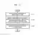 Fig. 12 - Method and device for controlling home device