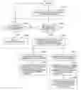 Fig. 01 - Method Of Providing Proximity-Based Quality For Multimedia Content Based On Aggregate Profiles Of Mobile Devices