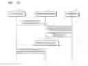 Fig. 11 - Apparatus and method for providing social network service