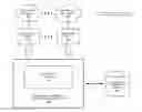 Fig. 01 - Workflow to automatically generate reports for different component-level metadata after interacting with multiple web services