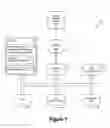 Fig. 02 - Workflow to automatically generate reports for different component-level metadata after interacting with multiple web services