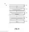 Fig. 07 - Systems and methods for managing shared content based on sharing profiles