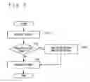 Fig. 03 - Network system and network flow tracing method