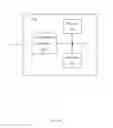Fig. 03 - System and method for managing enterprise communications