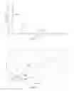 Fig. 11 - Devices and methods for facilitating frame dropping in remote display applications