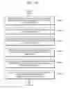 Fig. 15 - Apparatus and method of processing image