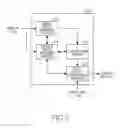 Fig. 03 - Method for photographing control and electronic device thereof