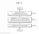 Fig. 05 - Method and apparatus for creating or storing resultant image which changes in selected area