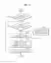 Fig. 12 - Method and apparatus for creating or storing resultant image which changes in selected area
