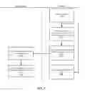 Fig. 07 - Displaying multiple videos on sink device using display information of source device