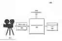 Fig. 01 - Creating time lapse video in real-time