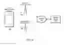 Fig. 05 - Communication channel management for real-time applications