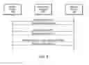 Fig. 09 - Communication channel management for real-time applications