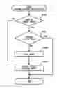 Fig. 01 - Vehicular image control apparatus
