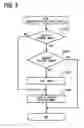 Fig. 03 - Vehicular image control apparatus