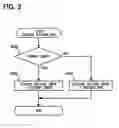 Fig. 04 - Vehicular image control apparatus