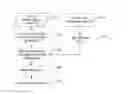Fig. 01 - Method of motion information prediction and inheritance in multi-view and three-dimensional video coding