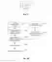 Fig. 03 - Method of motion information prediction and inheritance in multi-view and three-dimensional video coding