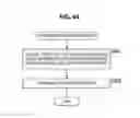 Fig. 45 - Image processing apparatus and method