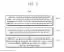 Fig. 03 - Method of measuring light emission of display panel and method of compensating light emission of display panel