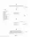 Fig. 19 - Image compression and lossless reconstruction of digital image