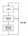 Fig. 11 - Video decoder for slices