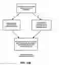 Fig. 13 - Video decoder for slices