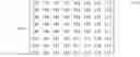 Fig. 07 - Quantization method and apparatus in encoding/decoding