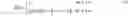 Fig. 08 - DC coefficient signaling at small quantization step sizes