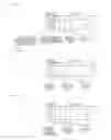 Fig. 19 - Encoding including transform and quantization, or decoding including inverse-transform and inverse-quantization