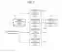 Fig. 07 - Image decoding apparatus adaptively determining a scan pattern according to an intra prediction mode