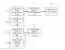 Fig. 01 - Image decoding apparatus adaptively determining a scan pattern according to an intra prediction mode