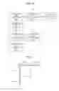 Fig. 05 - Image decoding apparatus adaptively determining a scan pattern according to an intra prediction mode