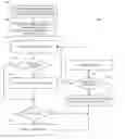 Fig. 01 - Method and system for secure over-the-top live video delivery