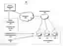 Fig. 01 - Systems and methods for configuring media devices utilizing audio codes or signatures