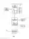 Fig. 02 - Automatic audio system equalizing