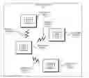 Fig. 01 - Multicast group management technique