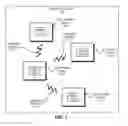 Fig. 02 - Multicast group management technique