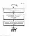 Fig. 10 - Multicast group management technique